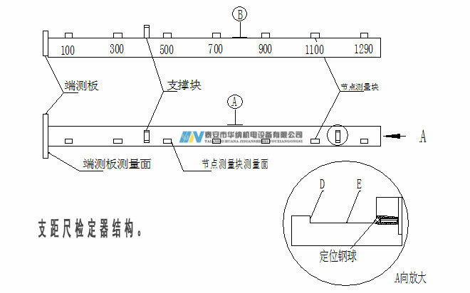 3、120支距尺檢定器-7_副本.jpg