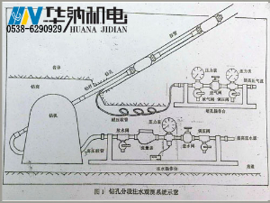 井下仰孔探測冒裂帶探測儀